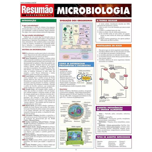 resumão microbiologia