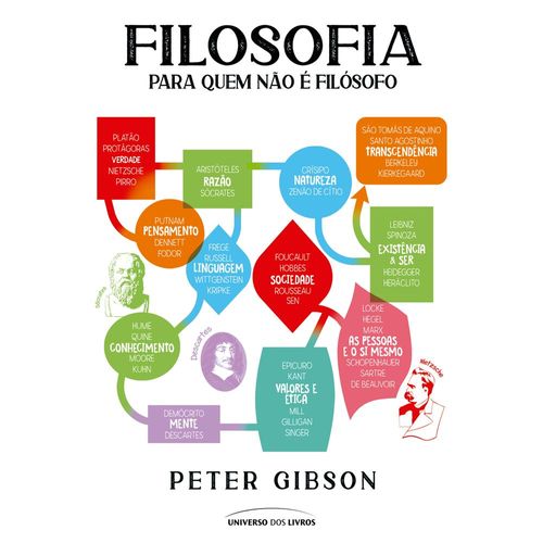 filosofia para quem não é filosofo