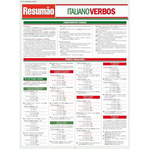 resumao-italiano-verbos