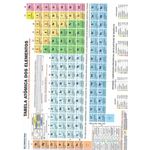tabela periódica atômica multidisciplinar