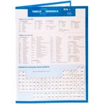 tabela periódica com encarte