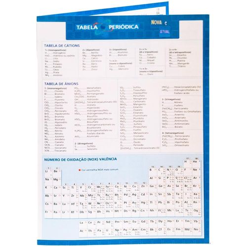 tabela periódica com encarte