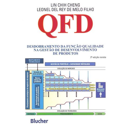 qfd desdobramento da função qualidade na gestão